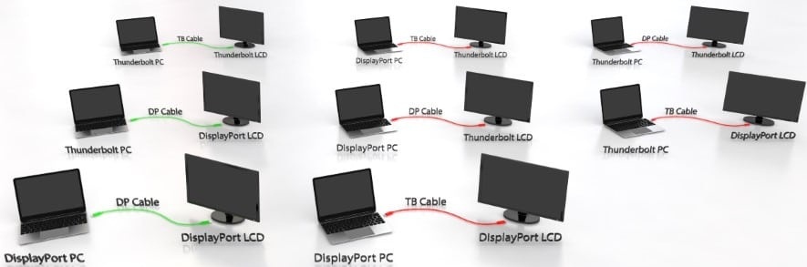 تفاوت مینی دیسپلی و تاندر بولت,mini display port vs thunderbolt
