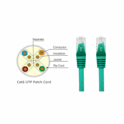 خرید عمده کابل شبکه کت سیکس سی متری برند کی نت,قیمت همکاری پچ کورد شبکه CAT6 کی نت ,خرید آنلاین کابل شبکه کت سیکس سی متری برند ک