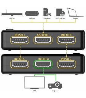 سوئیچ 1به5 اچ دی ام آی مارک منصار