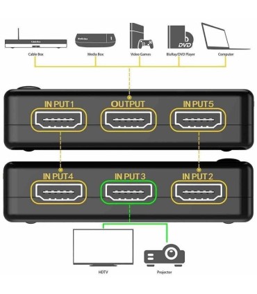 سوئیچ 1به5 اچ دی ام آی مارک منصار
