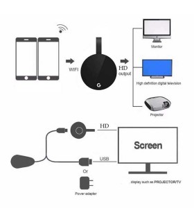 فروش عمده دانگل انتقال تصویر Mira Screen G2 مارک منصار