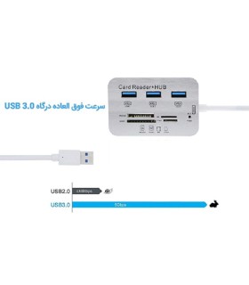 فروش عمده هاب 7 پورت USB3 کمبو فلزی مارک منصار