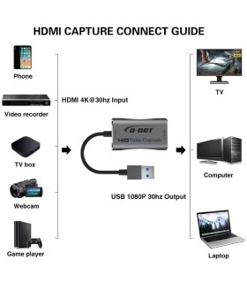 خرید عمده کارت کپچر HDMI دی نت