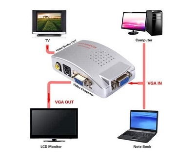 D-Net Convertor VGA to AV